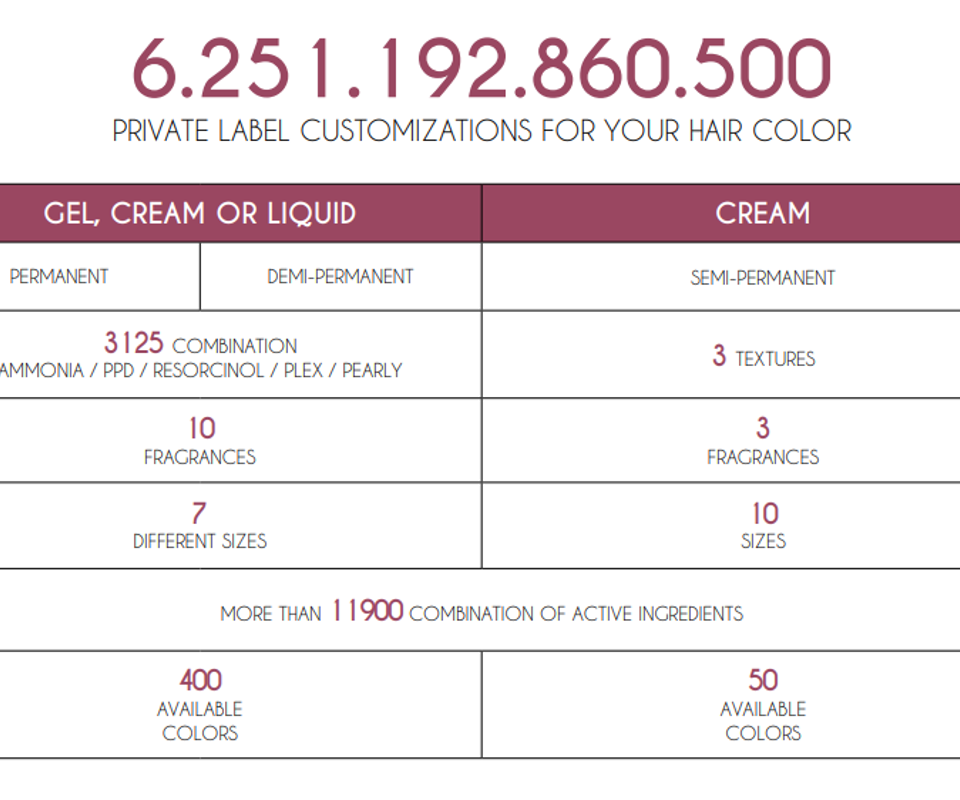 Private label hair color formulation