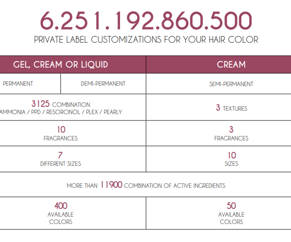 Hair cream formulations customization